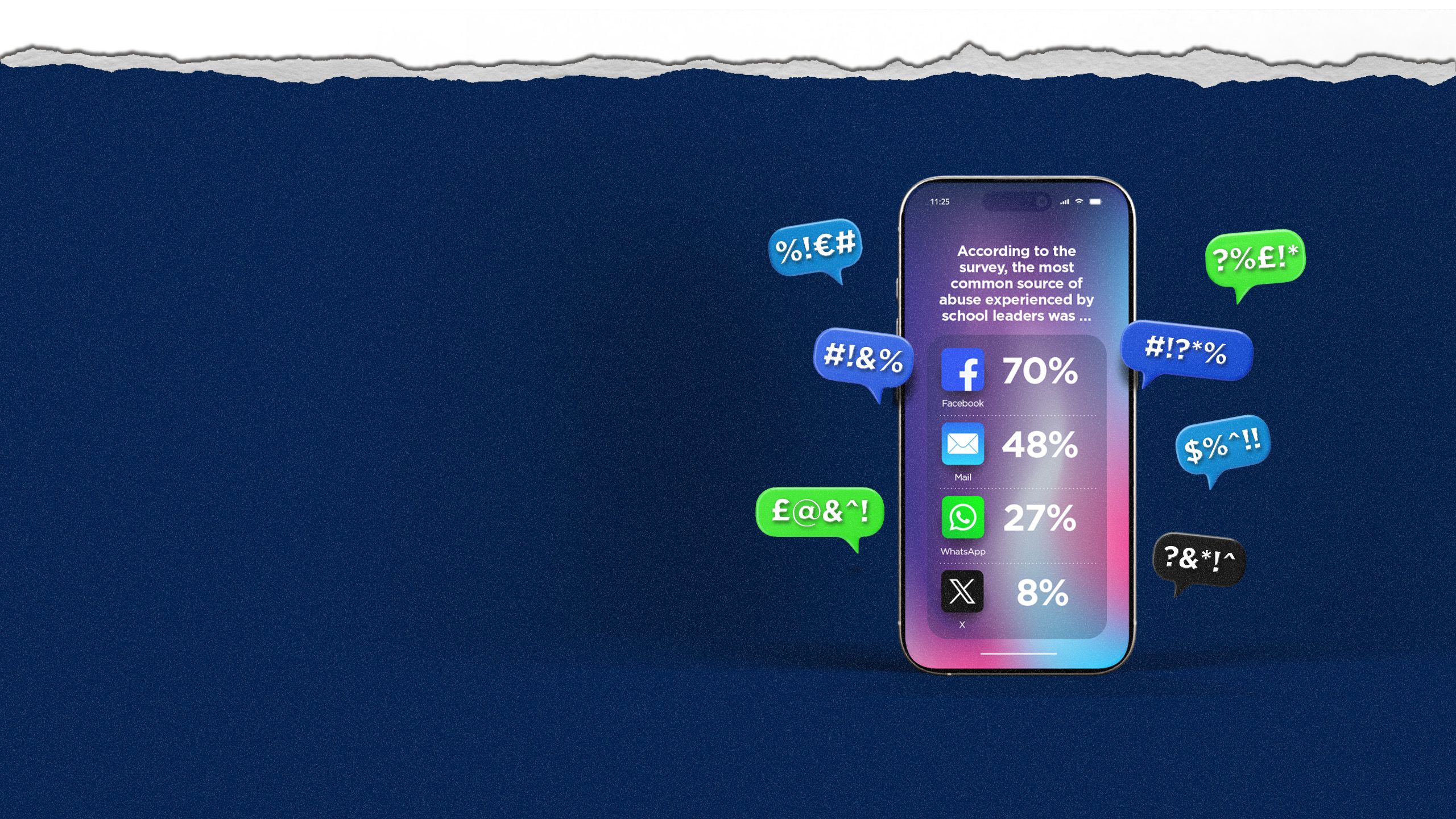 Smartphone displaying 8% abuse from X