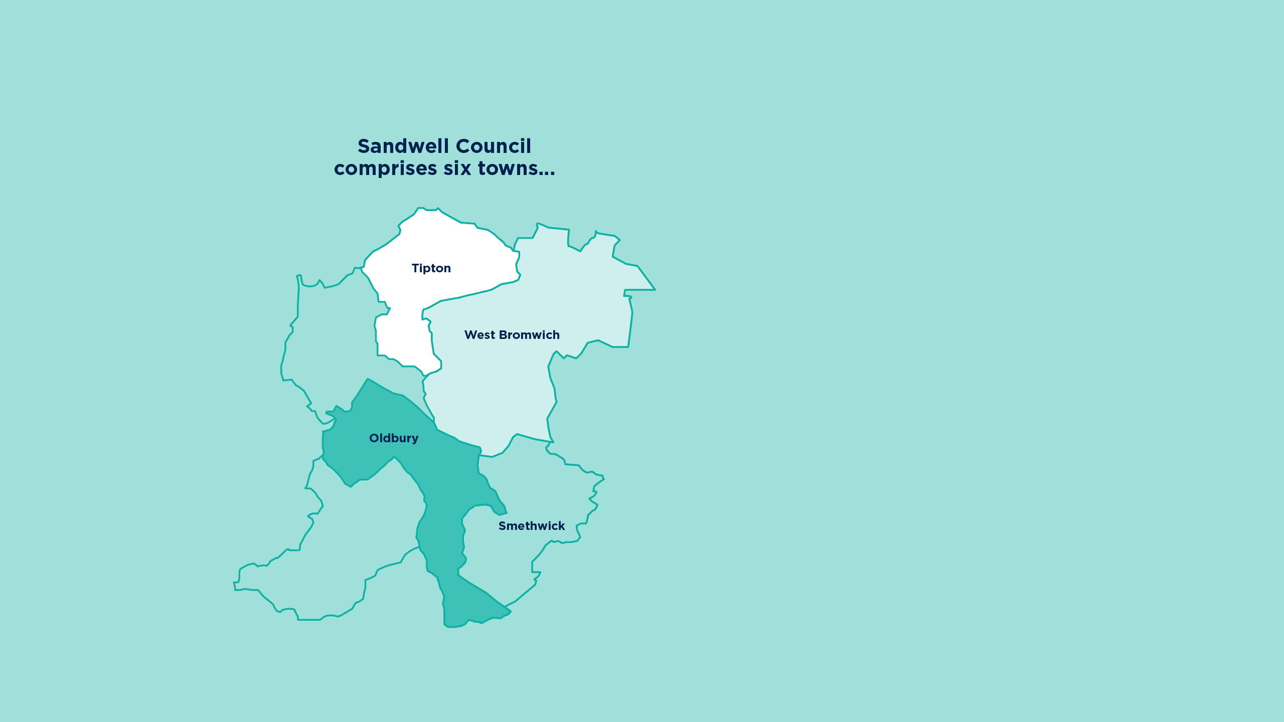Illustrated map of the Sandwell council area highlighting its six towns.